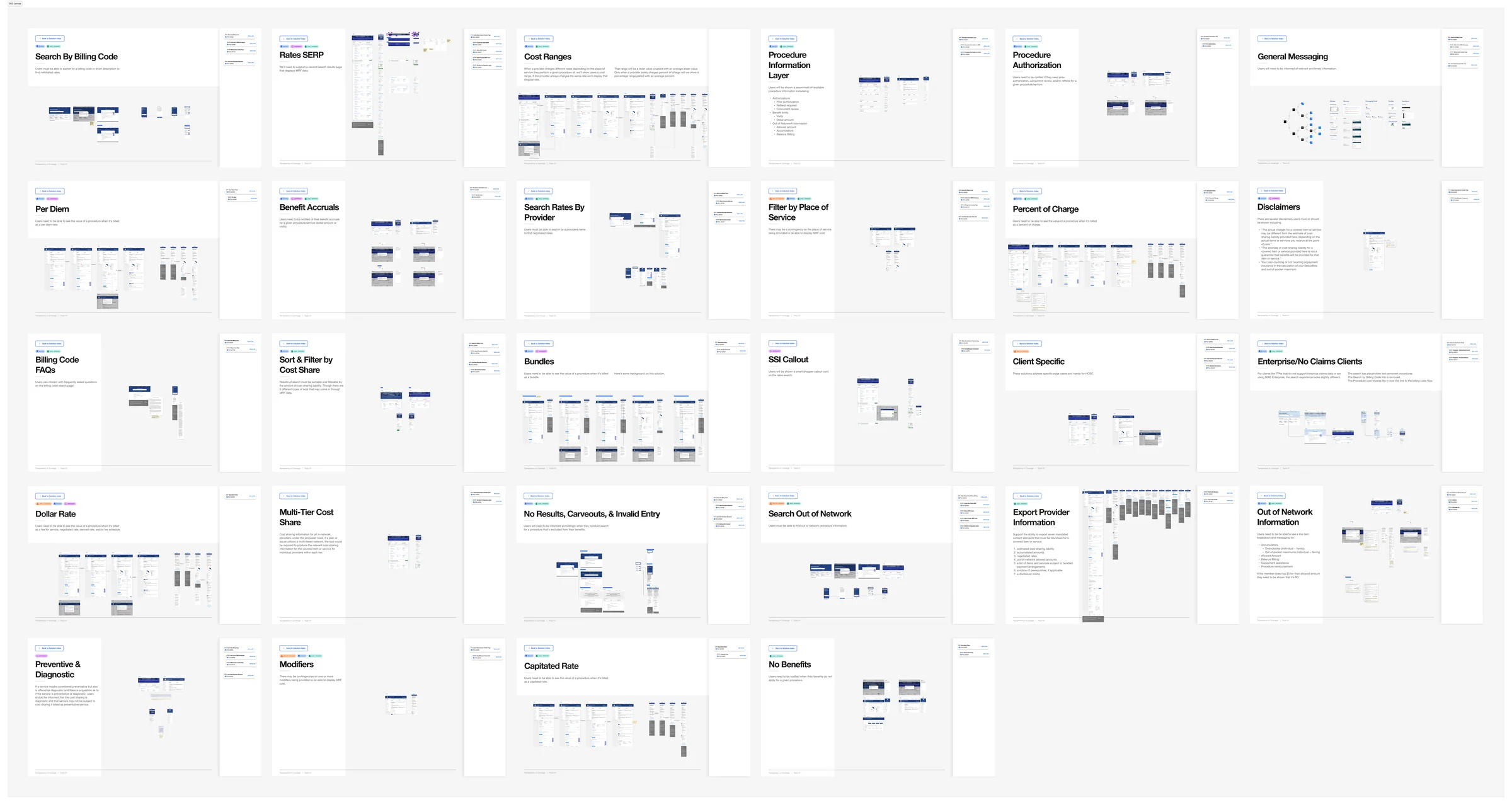 The Sapphire365 working file, zoomed out: thirty labelled artboards covering search, provider profiles, cost cards, compliance states and edge cases.